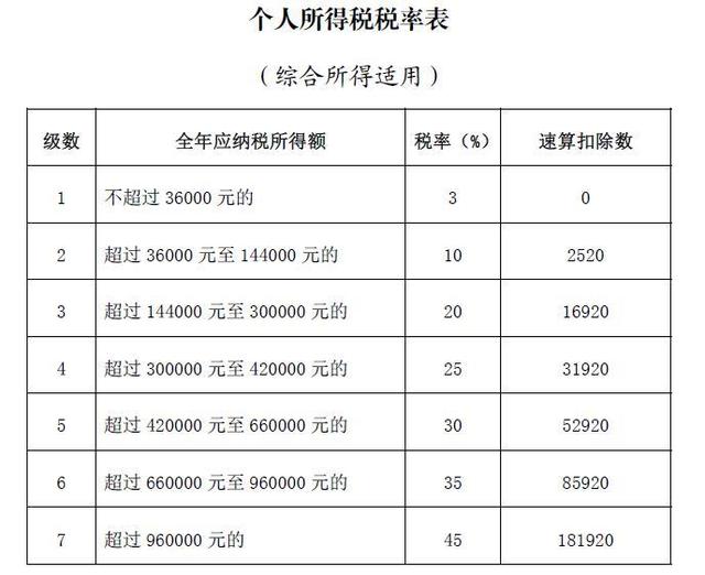 2021年度个税汇算今起开始你是退税还是补税
