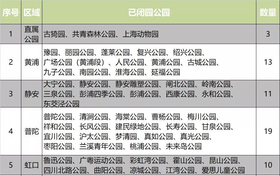 樱花节|上海人注意!顾村公园关闭!这245座公园临时闭园