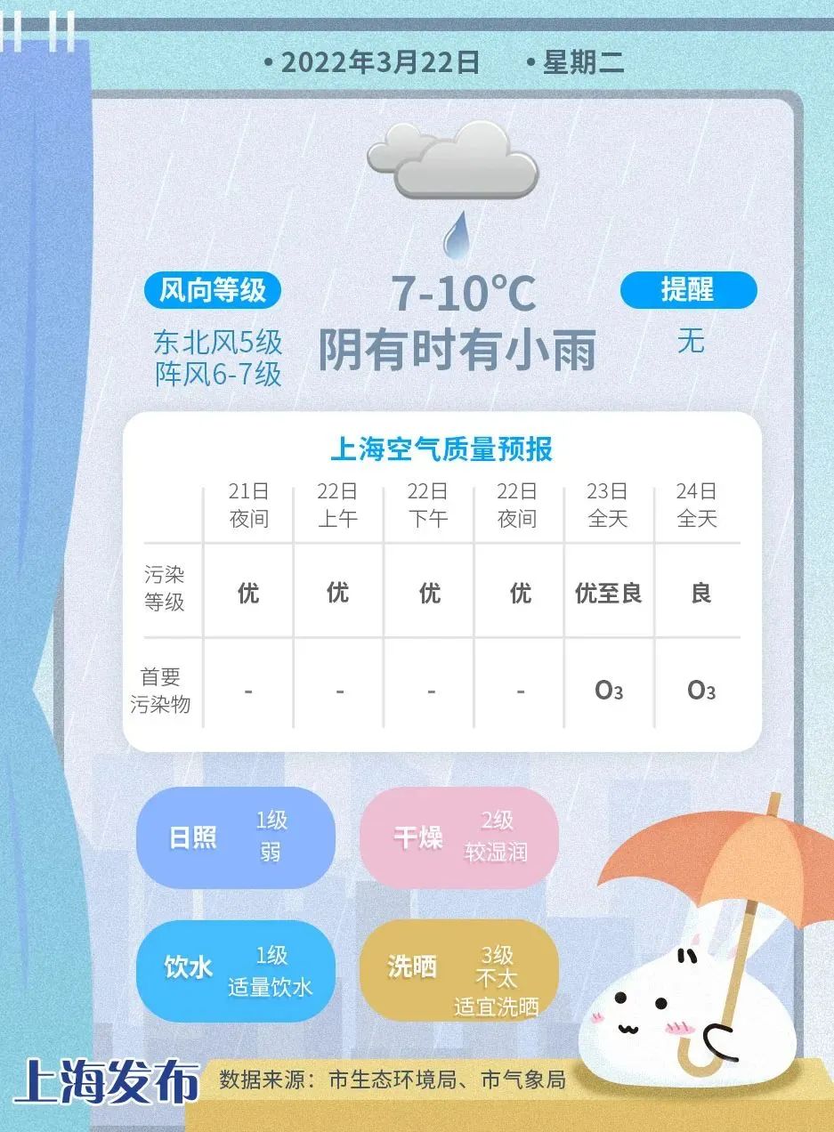 寒冬|上海人注意！风雨交加走啦！暖阳这几天杀回！