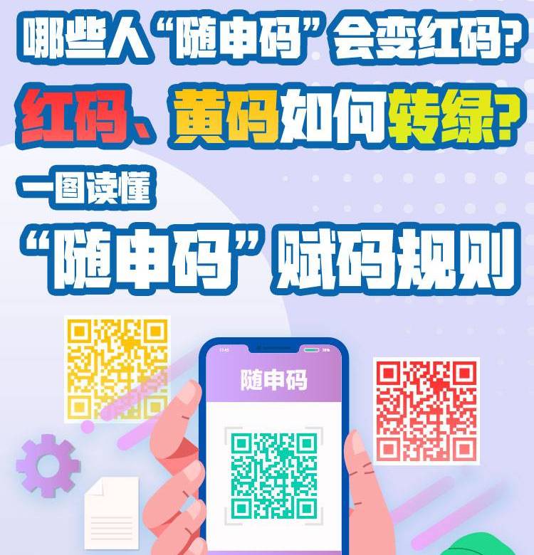 红码|上海人注意!这些人会变红码黄码!如何转绿?