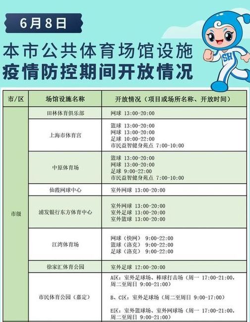 疫情防控|上海人注意!沪上这些公共体育场馆6月8日开放