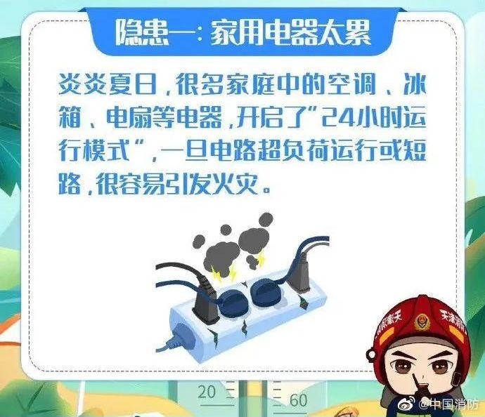 入伏|警惕!高温天除了防暑防晒,这些隐患要注意