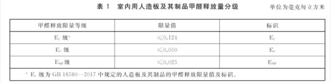 |一装修就患上“甲醛恐惧症”？关于甲醛你该了解这些