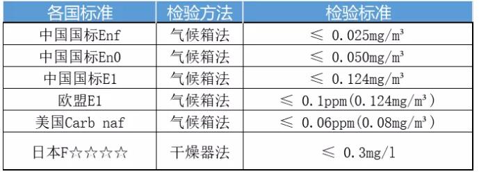 |一装修就患上“甲醛恐惧症”？关于甲醛你该了解这些