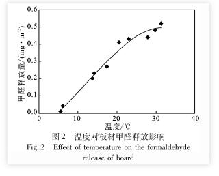 |一装修就患上“甲醛恐惧症”？关于甲醛你该了解这些