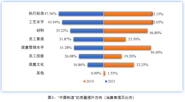 |质量观察：消费者为“中国制造”质量提升指路