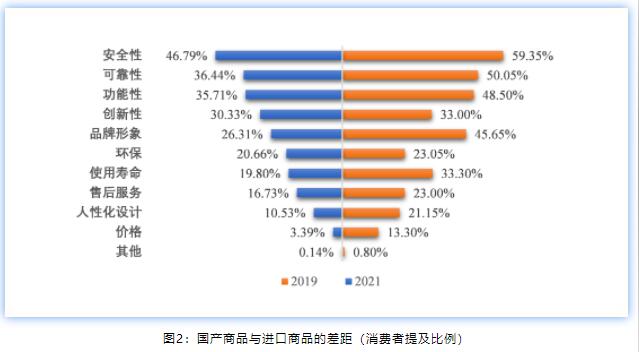 |质量观察：消费者为“中国制造”质量提升指路