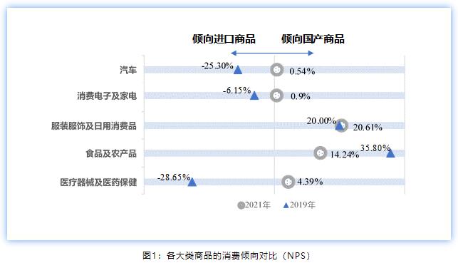 |质量观察：消费者为“中国制造”质量提升指路