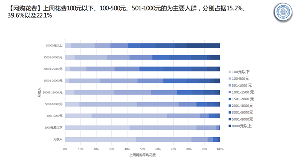 |我国消费者网购最注重什么?近半数消费者在意性价比