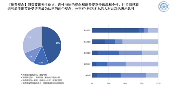|我国消费者网购最注重什么?近半数消费者在意性价比