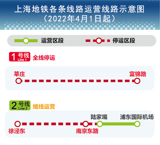 花木路|4月1日至4月4日上海地铁暂停开放情况一览表