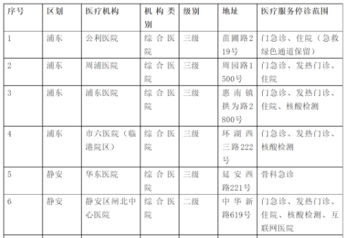 医疗服务|4月19日市、区主要医疗机构暂停医疗服务情况