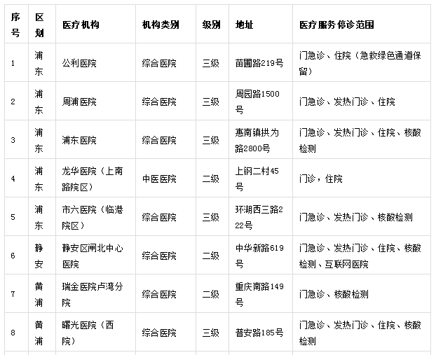 门急诊|4.23主要医院暂停情况 附35家市级医院咨询电话