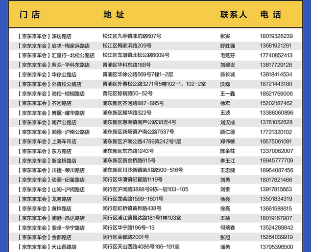 汽车服务|上海人复工复产好消息!免费"搭电"轮胎充气等服务来了!
