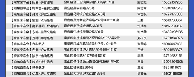 汽车服务|上海人复工复产好消息!免费"搭电"轮胎充气等服务来了!