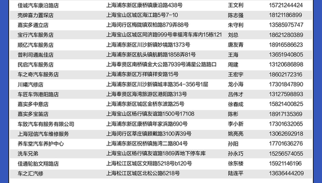 汽车服务|上海人复工复产好消息!免费"搭电"轮胎充气等服务来了!