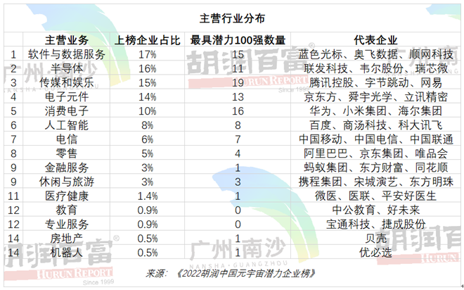商汤科技|2022中国元宇宙潜力企业榜TOP20 上海一家企业亮了