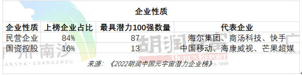 商汤科技|2022中国元宇宙潜力企业榜TOP20 上海一家企业亮了