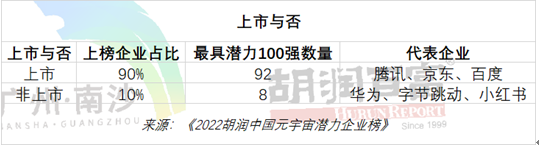 商汤科技|2022中国元宇宙潜力企业榜TOP20 上海一家企业亮了