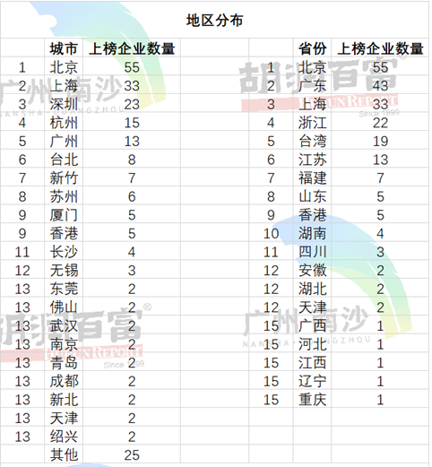 商汤科技|2022中国元宇宙潜力企业榜TOP20 上海一家企业亮了