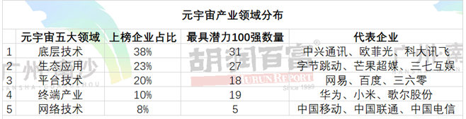 商汤科技|2022中国元宇宙潜力企业榜TOP20 上海一家企业亮了