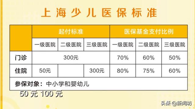 上海儿童保险