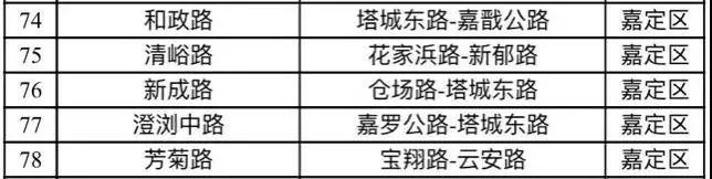 新成路|美翻天！上海嘉定这些道路变成了“园林”！快看看有你途经过的吗