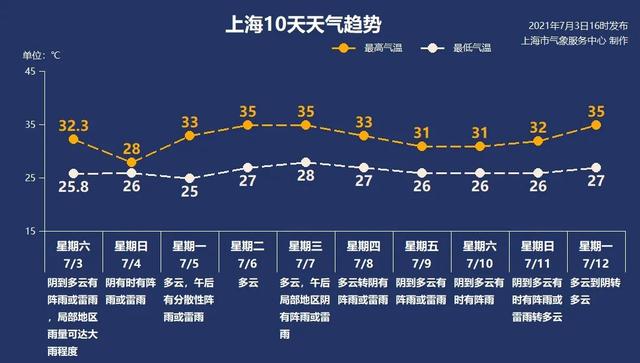 小便不利|雨水还未退去，高温又将来袭！