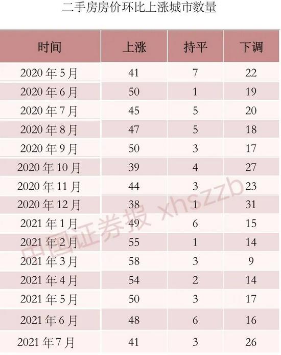 楼市|北上广等70城楼市数据出炉：近40%城市二手房降价 深圳连跌3个月