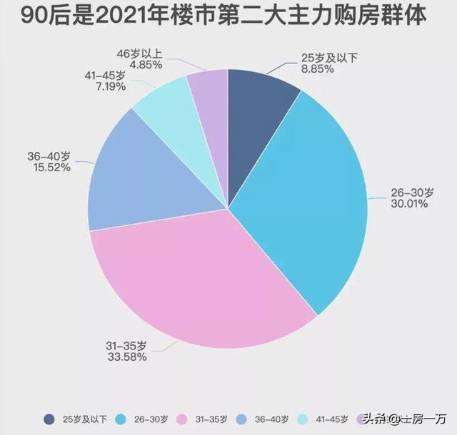 买房|月均过万，也凑不齐魔都首付的90后