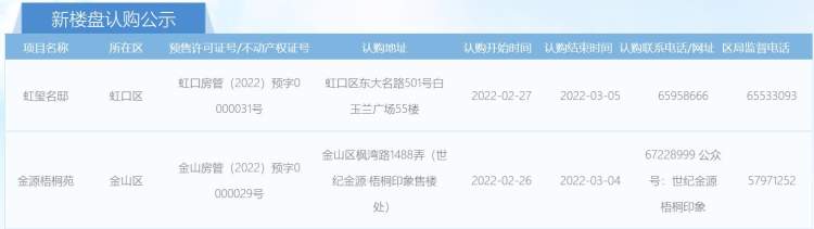 |上海人吃土?!本周末双盘认购均价2万+到12万+