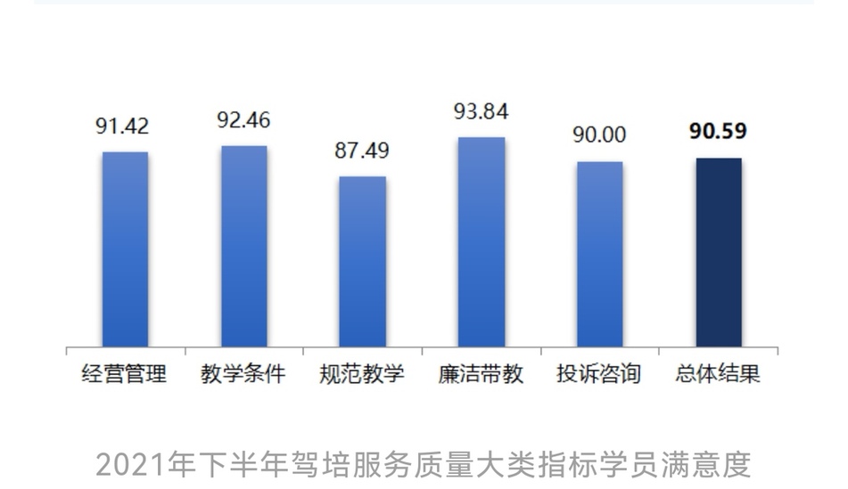 学车|在上海学车,可以选择哪些驾校?权威测评来了