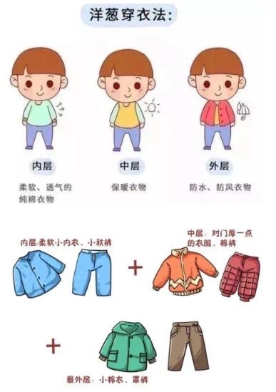 洋葱式|初春气温起伏、忽晴忽雨 穿衣指南了解下~