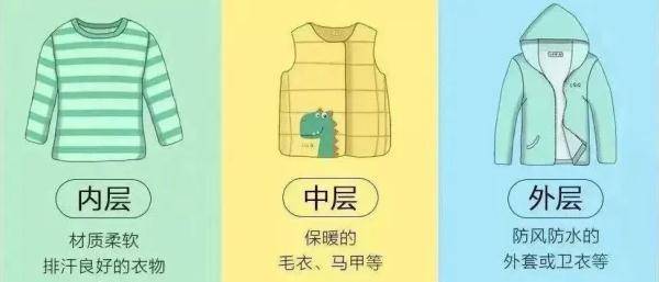 最低气温|@上海人,厚衣服别急着收!今日雨水 降温来了……