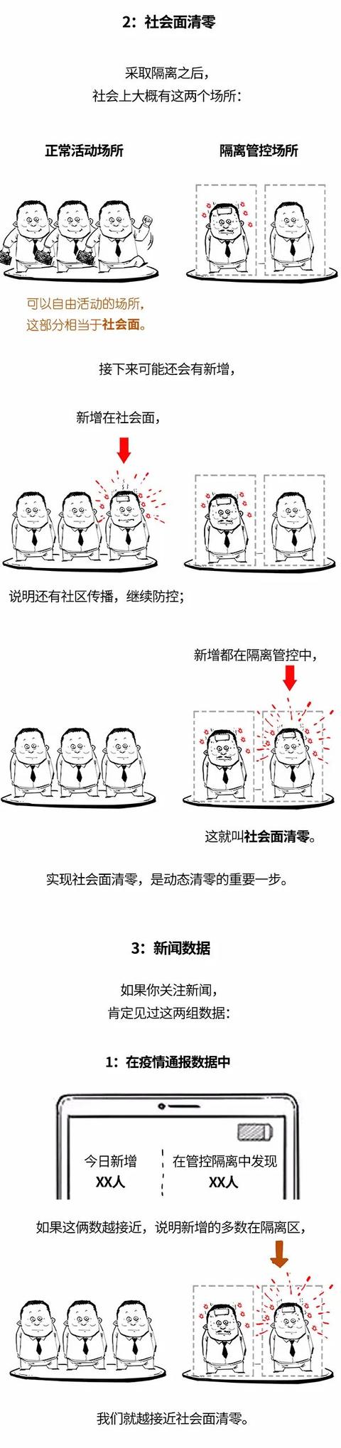 社会面|动态清零&社会面清零,到底啥区别?