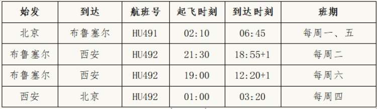 国际航班|这家航空集团近期陆续推出3条国际航线,国际航班有望大量恢复?