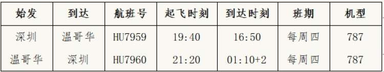 国际航班|这家航空集团近期陆续推出3条国际航线,国际航班有望大量恢复?
