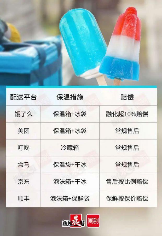 返回首页|高温天里买来的冰淇淋化了,赔吗?记者测评六大平台尺度不一