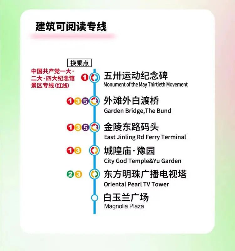 巨全!上海双层观光巴士最新乘坐攻略来了——上海热线消费频道