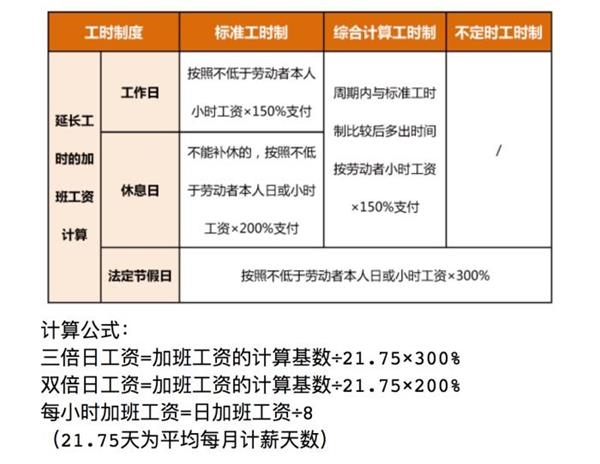 春节在京过年,加班工资怎么算?北京官方详细解读