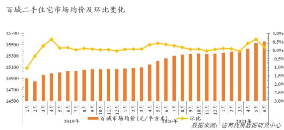 房价涨幅|一记重拳!多地政府再出手 二手房价不能再“野豁豁”!