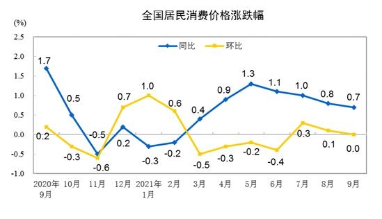刘学智|“菜姑娘”携手“蛋哥”涨价 10月CPI涨幅将扩大?