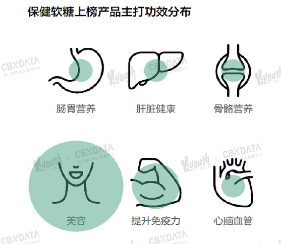 |“2021 GEN-Z年度喜爱产品榜”重磅发布 年轻人的热爱都在这里！