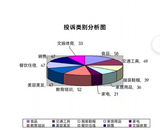 消费投诉|1月松江消费投诉情况出炉 食品和交通工具类是投诉热点