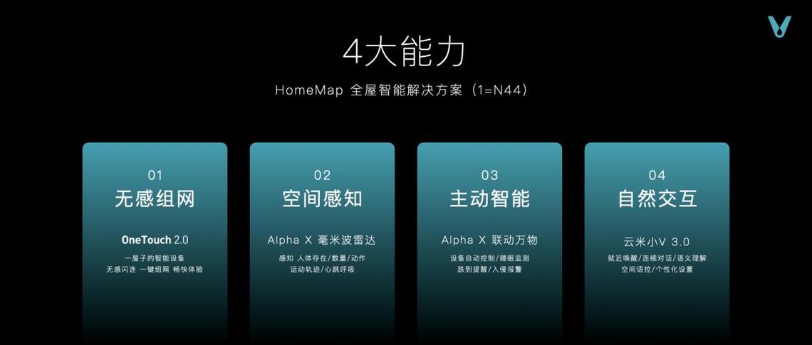 |云米推出全屋智能＂全家桶＂ 打造1=N44全屋智能解决方案