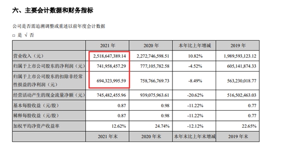 理财产品|13年涨价10次 榨菜龙头仍增收不增利!全年分红近6亿 还要拿62亿现金理财