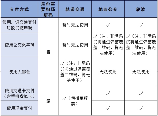 乘客|上海市民6月1日起乘车如何扫码出行？攻略来了
