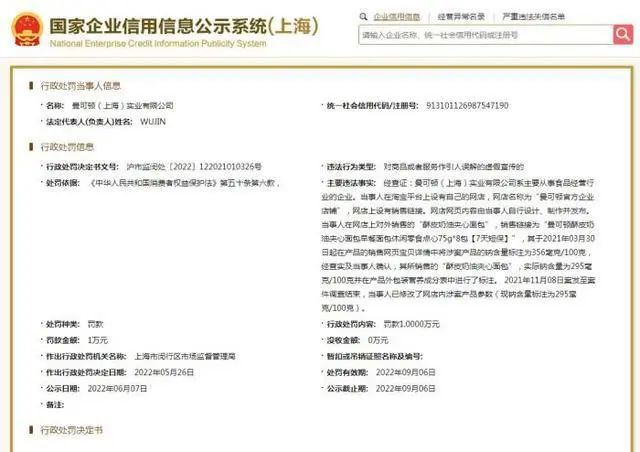 低脂|知名面包品牌又被罚!很多上海人都爱吃…