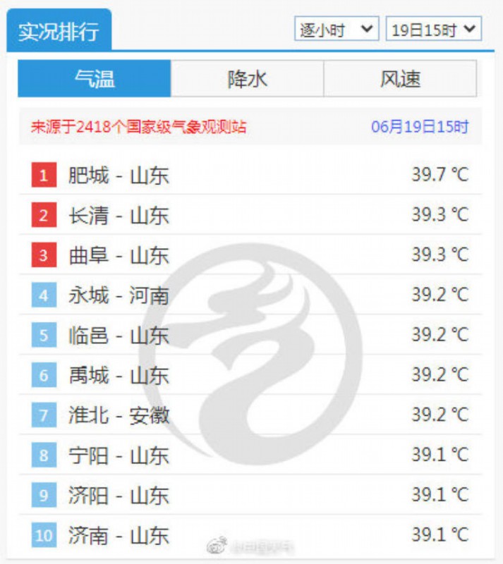 高温线|上海进入标准黄梅体感!本周几乎天天都有雨,周四最高34℃