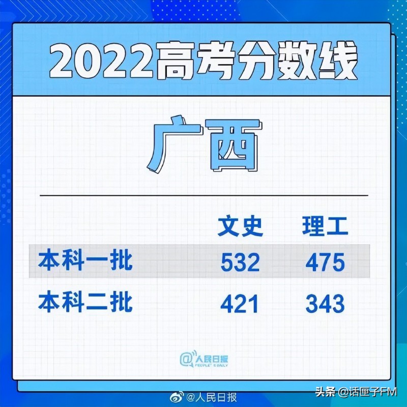 淡定|高考成绩霸榜热搜,淡定的学霸VS激动的爸妈,网友:人间真实